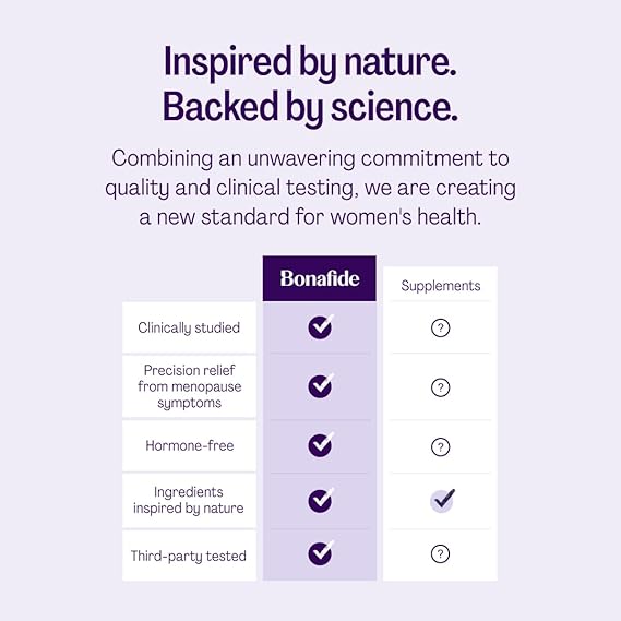 Relizen by Bonafide. Relief from Menopausal Hot Flashes & Night Sweats. — 2-Month Supply (120 Tablets)