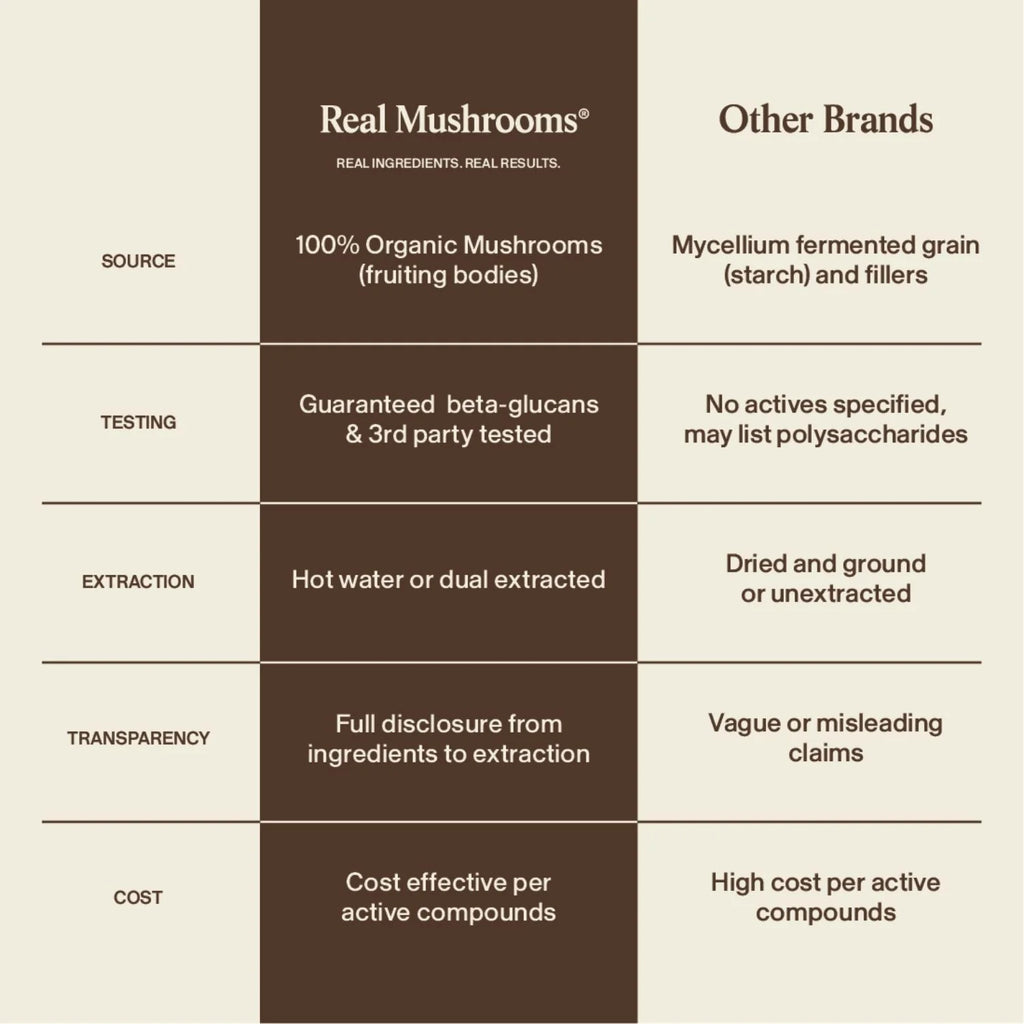 Organic Lion's Mane Extract Capsules (300 Capsules)