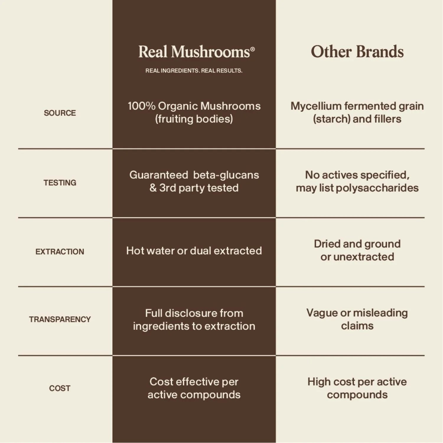 Organic Lion's Mane Extract Capsules (300 Capsules)